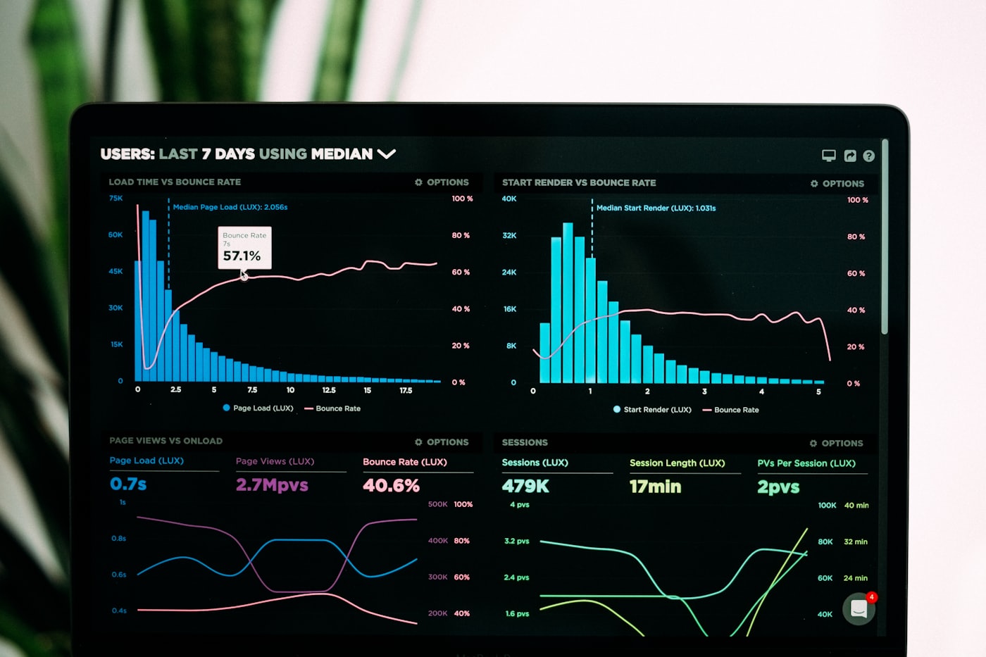 BCA — Data Science & Analytics